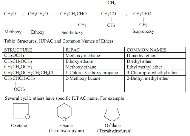 Ethers And Epoxides Chemistry Tutorial